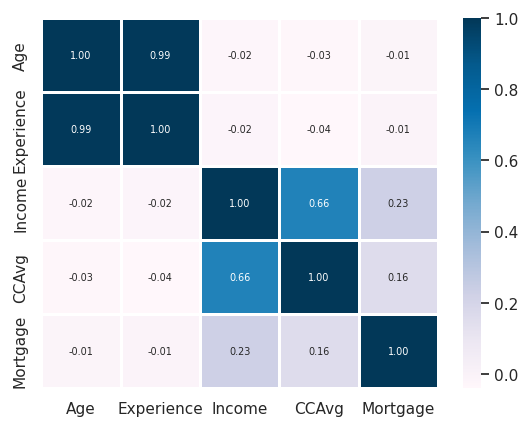 Bank Loan Analysis Image